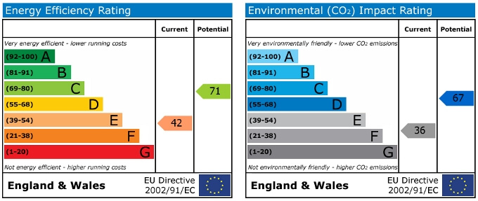 EPC Graph